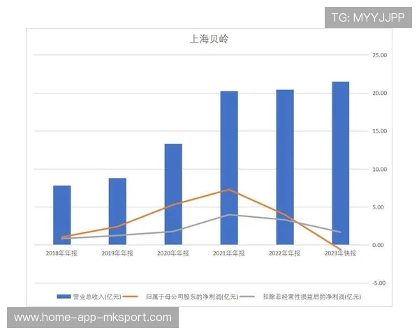国际篮球女子联赛球员合同合规与薪酬透明化年报第6版发布，国际女子篮球比赛